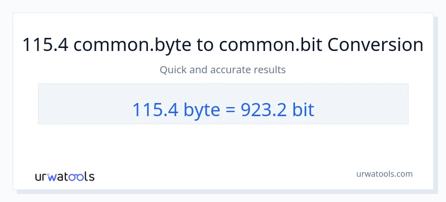 115.4 Bytes ته Bits بدلون
