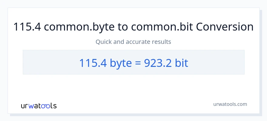 Conversie 115.4 Bytes la Bits
