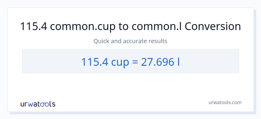 Conversió de 115.4 tasses a Liters