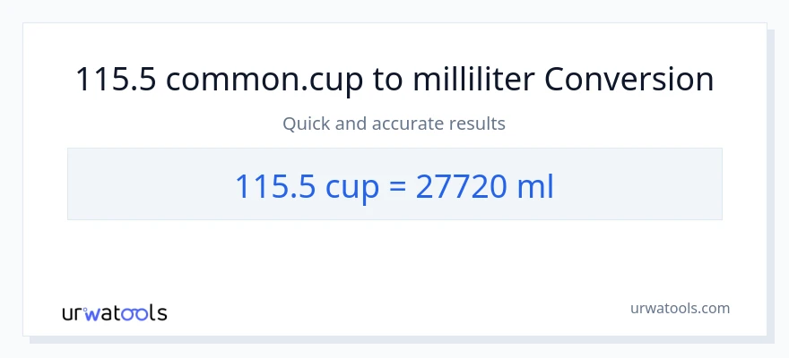 115.5 kopper til milliliter konvertering
