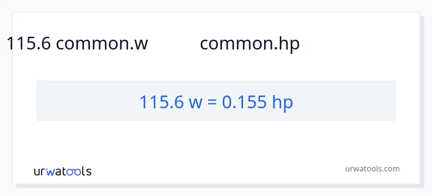 115.6 ವ್ಯಾಟ್ಸ್ ರಿಂದ ಅಶ್ವಶಕ್ತಿ ಪರಿವರ್ತನೆ