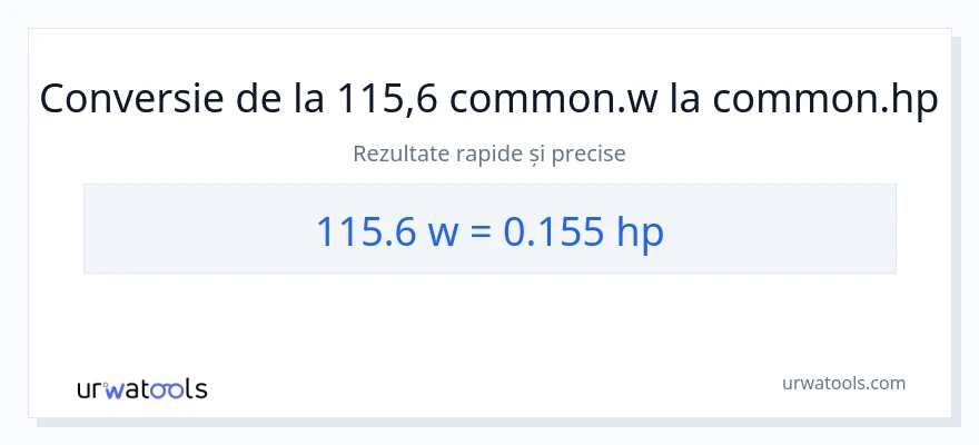 Conversie 115.6 wați la cai putere