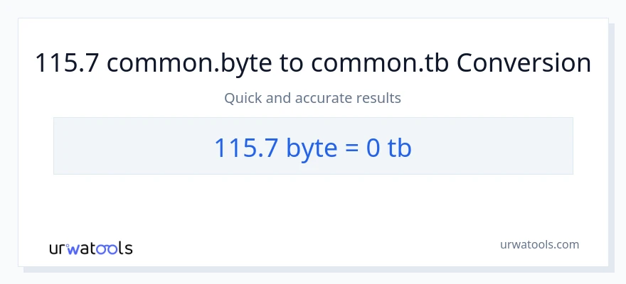 115.7 Bytes patungong Terabytes na conversion