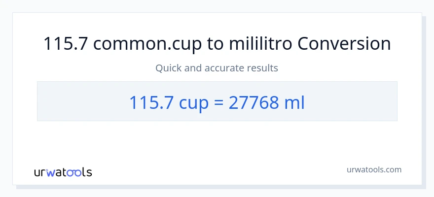 115.7 mga tasa patungong mga mililitro na conversion