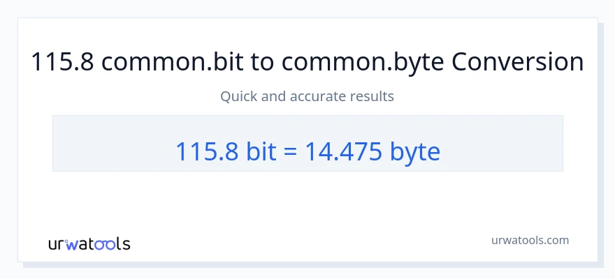 115.8 Bits ته Bytes بدلون