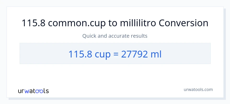 Conversione da 115.8 tazze a millilitri