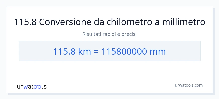 Conversione da 115.8 chilometri a millimetri