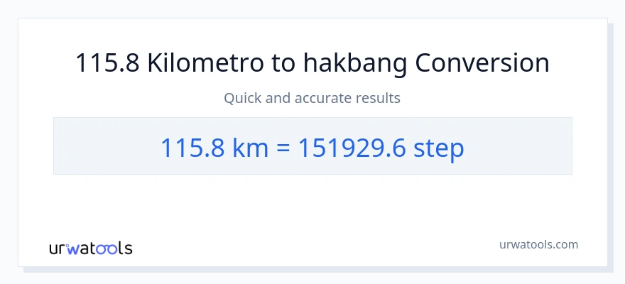 115.8 Kilometro patungong mga hakbang na conversion
