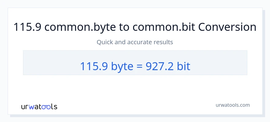 115.9 Bytes ته Bits بدلون
