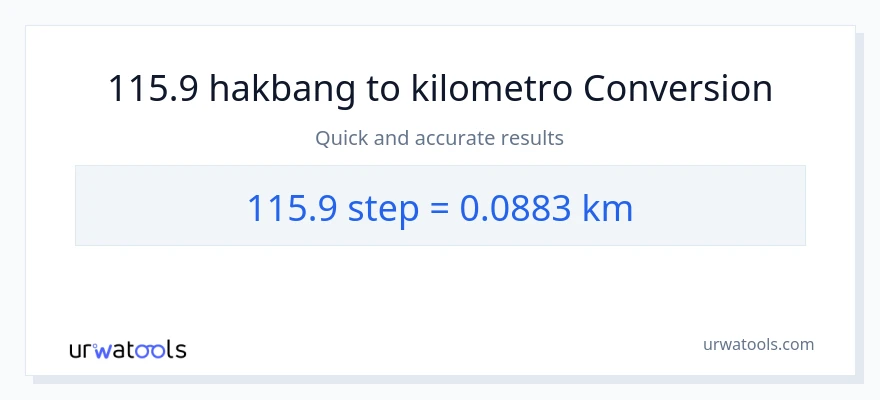 115.9 mga hakbang patungong Kilometro na conversion