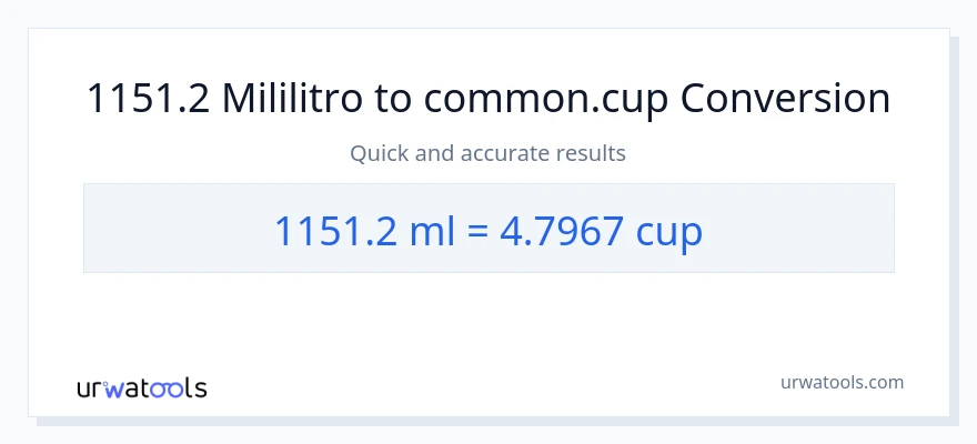1151.2 mga mililitro patungong mga tasa na conversion