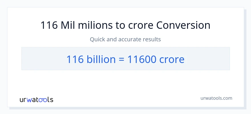Conversió de 116 milers de milions a crores