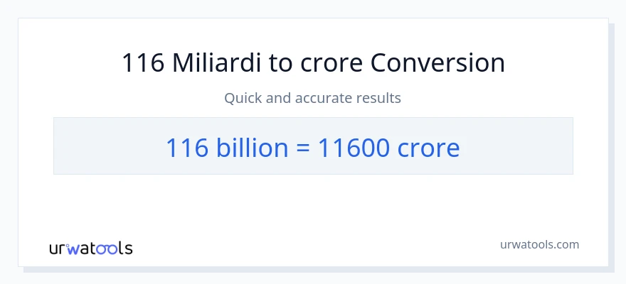 Conversione da 116 miliardi a crore