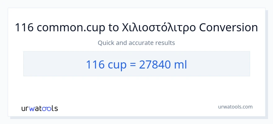 Μετατροπή 116 κύπελλα σε χιλιοστόλιτρα