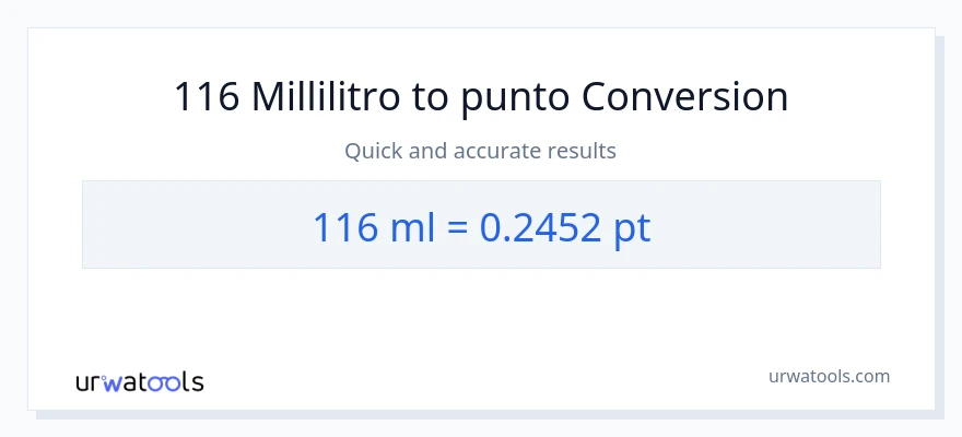 Conversione da 116 millilitri a Pints