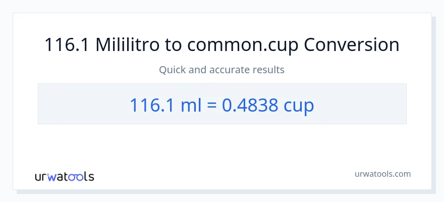 116.1 mga mililitro patungong mga tasa na conversion