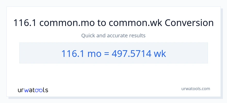 116.1 Mga Buwan patungong Mga Linggo na conversion