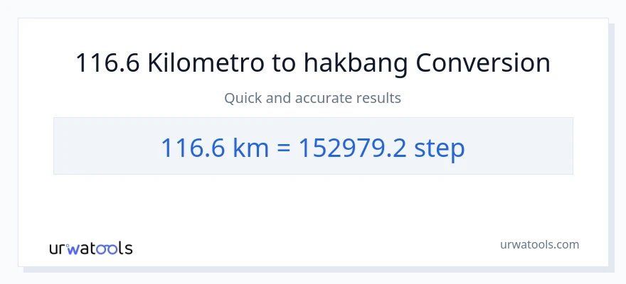 116.6 Kilometro patungong mga hakbang na conversion