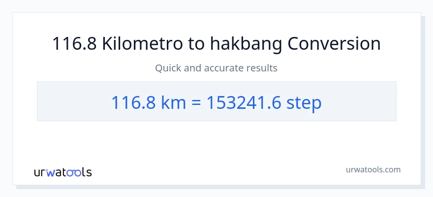 116.8 Kilometro patungong mga hakbang na conversion