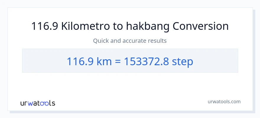 116.9 Kilometro patungong mga hakbang na conversion