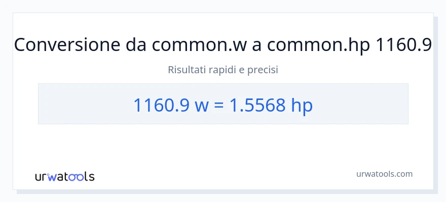 Conversione da 1160.9 watt a potenza