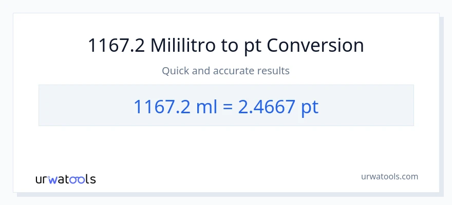 1167.2 mga mililitro patungong Pints na conversion