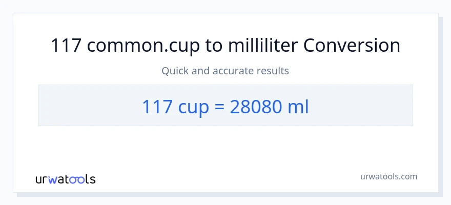 117 kopjes naar milliliter conversie
