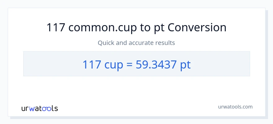 117 mga tasa patungong Pints na conversion