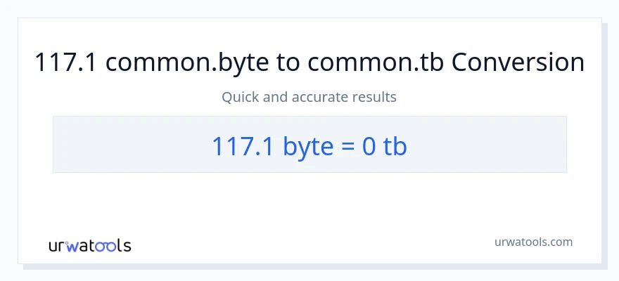 117.1 Bytes patungong Terabytes na conversion