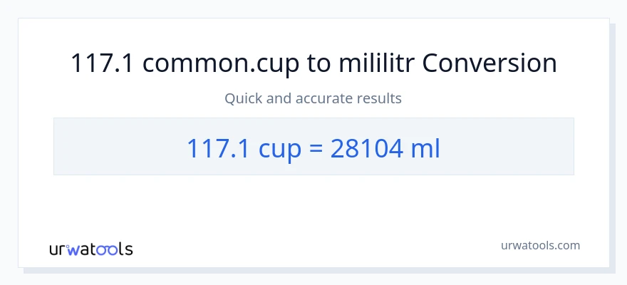 Konverze z šálky na mililitrů: 117.1