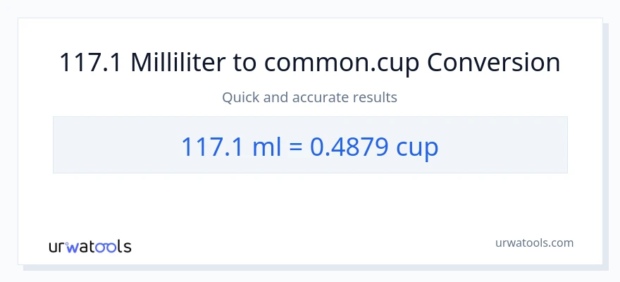 117.1 milliliter til kopper konvertering