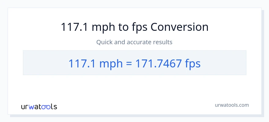 117.1 milya kada oras patungong Feet Per Second na conversion