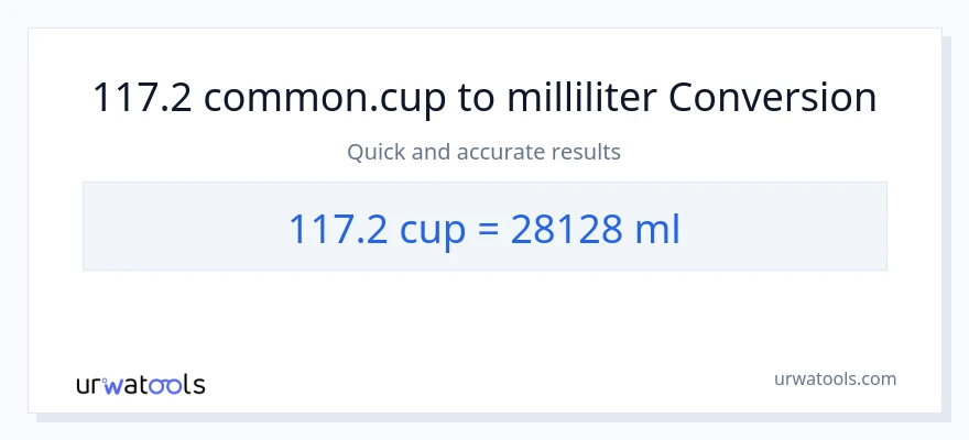 117.2 Tassen zu Milliliter Umwandlung