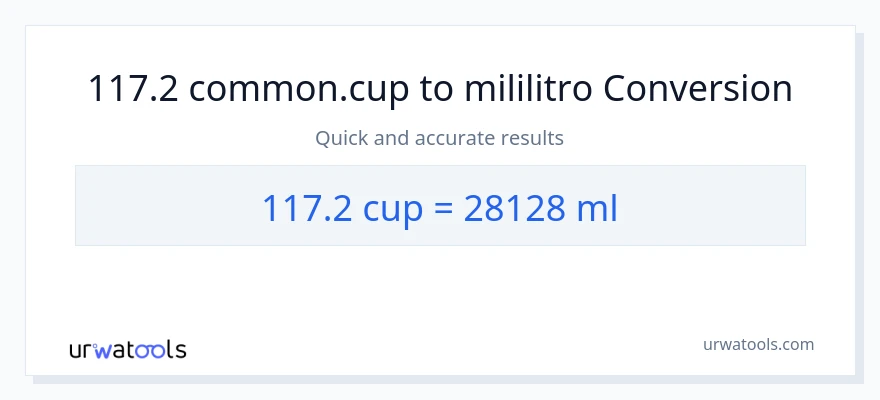 117.2 mga tasa patungong mga mililitro na conversion