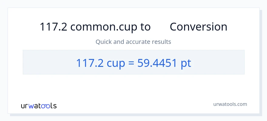 การแปลง 117.2 ถ้วย เป็น Pints