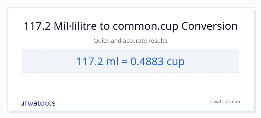 Conversió de 117.2 mil·lilitres a tasses