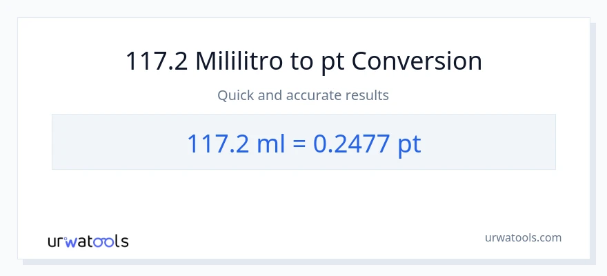 117.2 mga mililitro patungong Pints na conversion