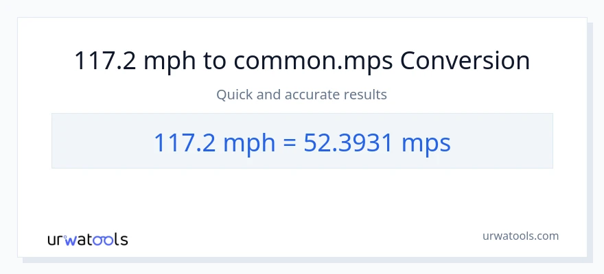 117.2 milya kada oras patungong Meters Per Second na conversion