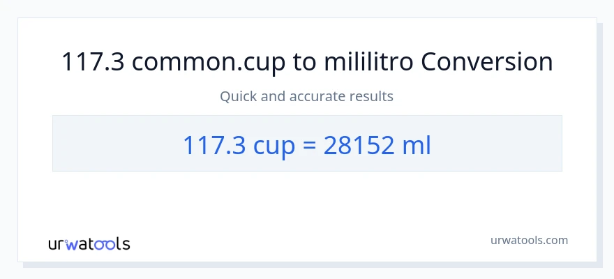 117.3 mga tasa patungong mga mililitro na conversion