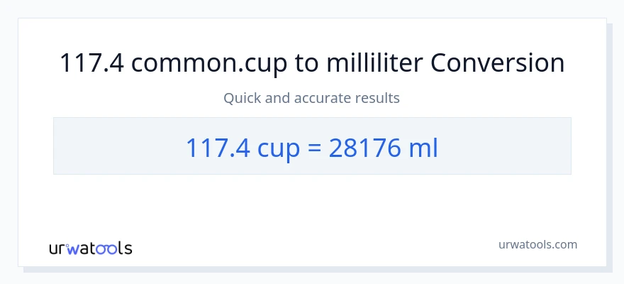 117.4 kopper til milliliter konvertering