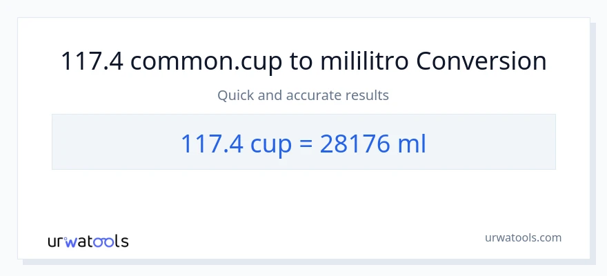 117.4 mga tasa patungong mga mililitro na conversion
