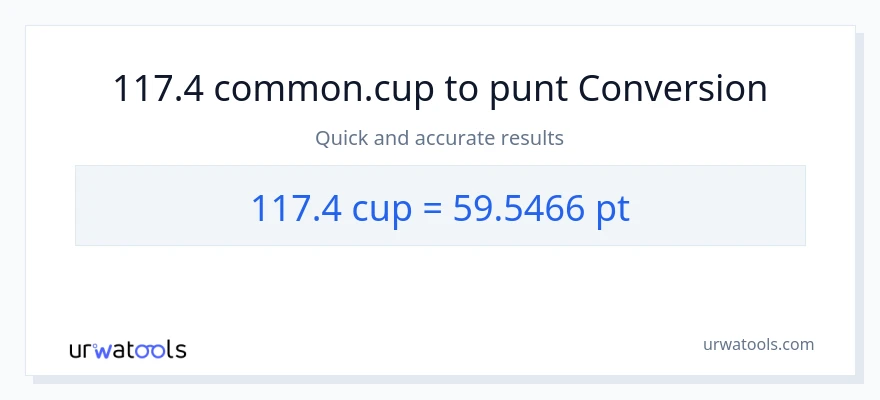 Conversió de 117.4 tasses a Pints