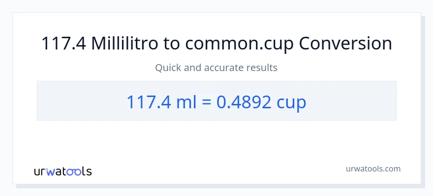 Conversione da 117.4 millilitri a tazze
