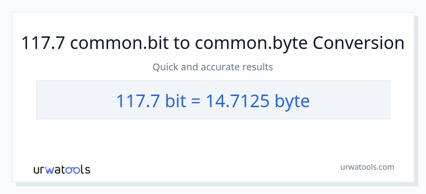 117.7 Bits patungong Bytes na conversion