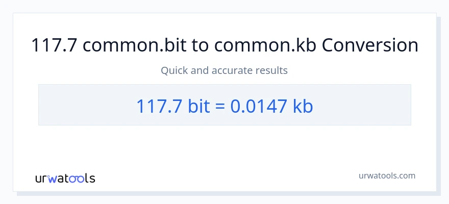 117.7 Bits patungong Kilobytes na conversion