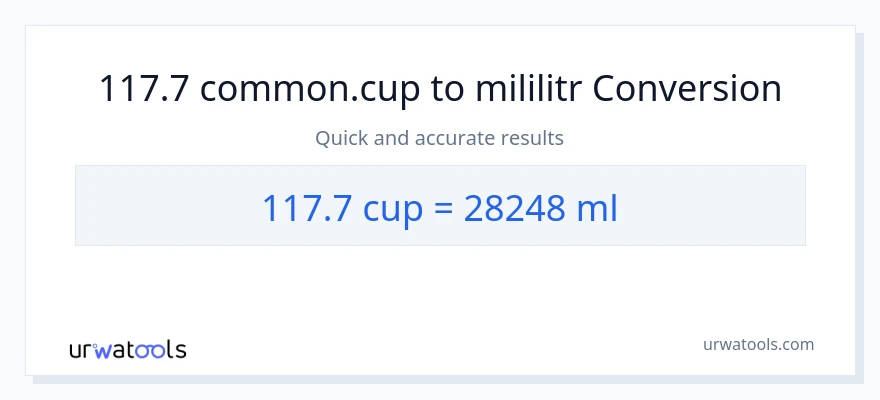 Konverze z šálky na mililitrů: 117.7