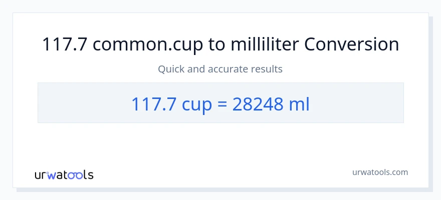 117.7 kopper til milliliter konvertering