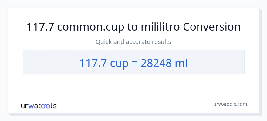 117.7 mga tasa patungong mga mililitro na conversion