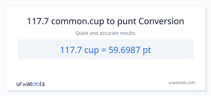Conversió de 117.7 tasses a Pints