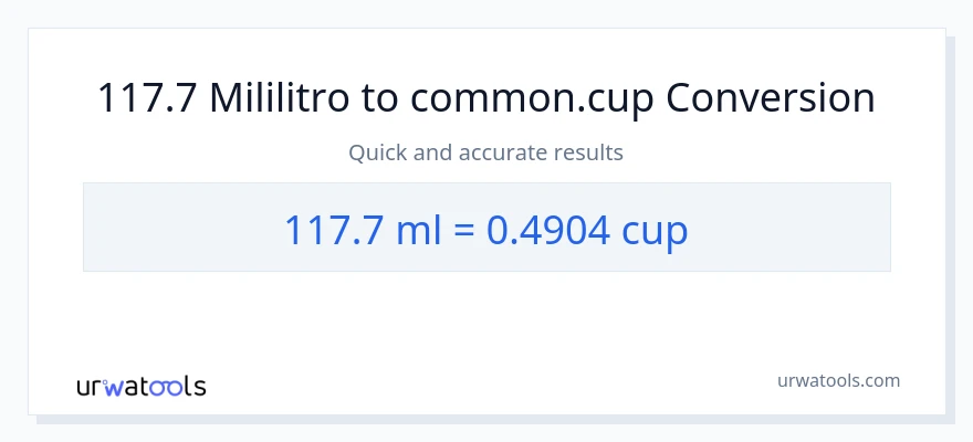 117.7 mga mililitro patungong mga tasa na conversion